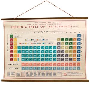 Periodic Table Wall Chart